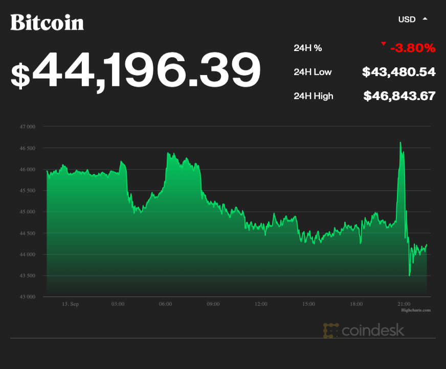Bitcoin giam gia anh 1