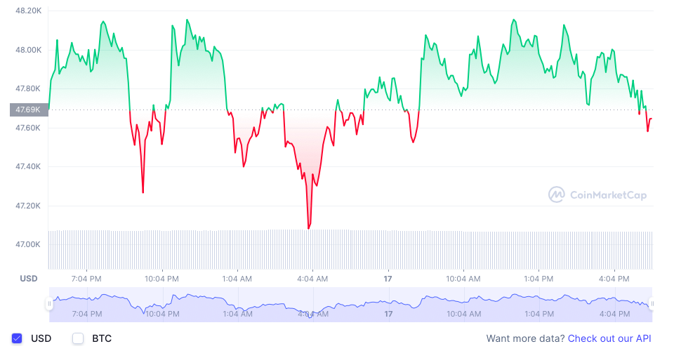 Bitcoin tang gia anh 1
