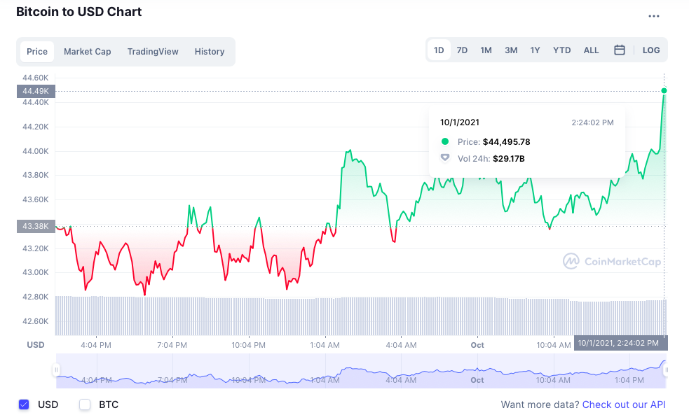 Bitcoin tang gia anh 1