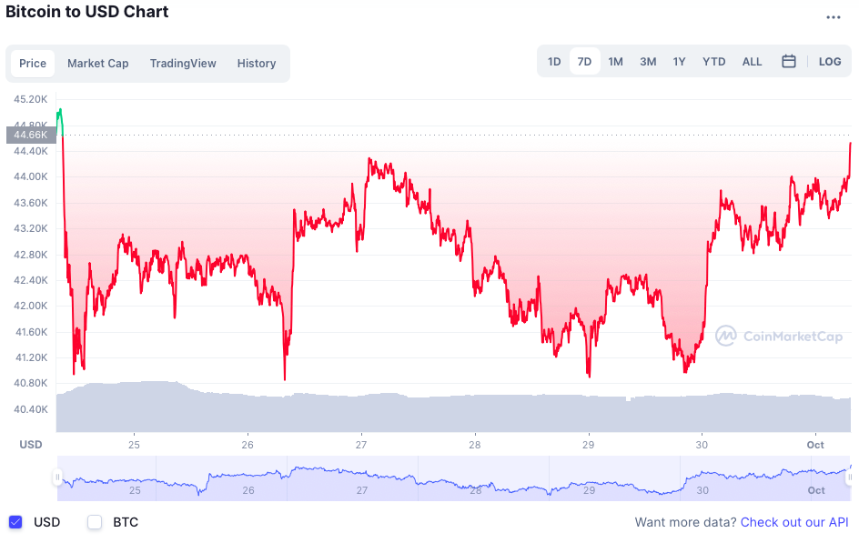 Bitcoin tang gia anh 2