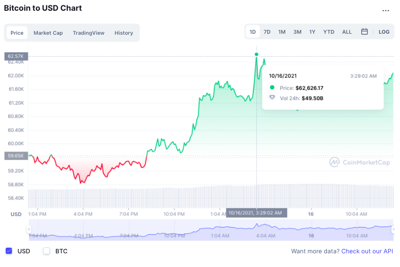 Bitcoin tang gia anh 1