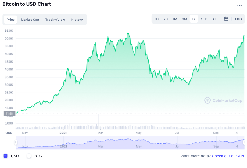 Bitcoin tang gia anh 2