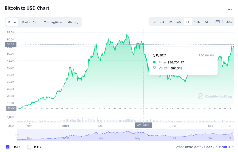 Bitcoin tang gia anh 2