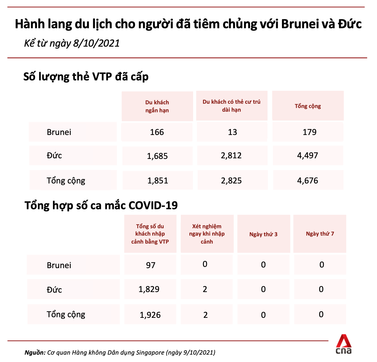 Singapore mo cua anh 2