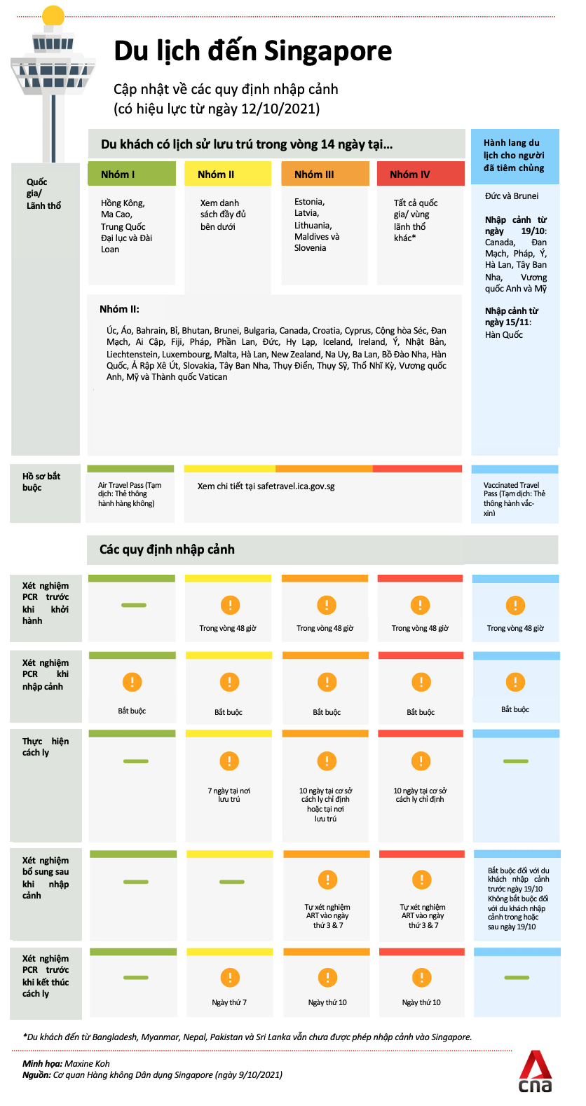 Singapore mo cua anh 3