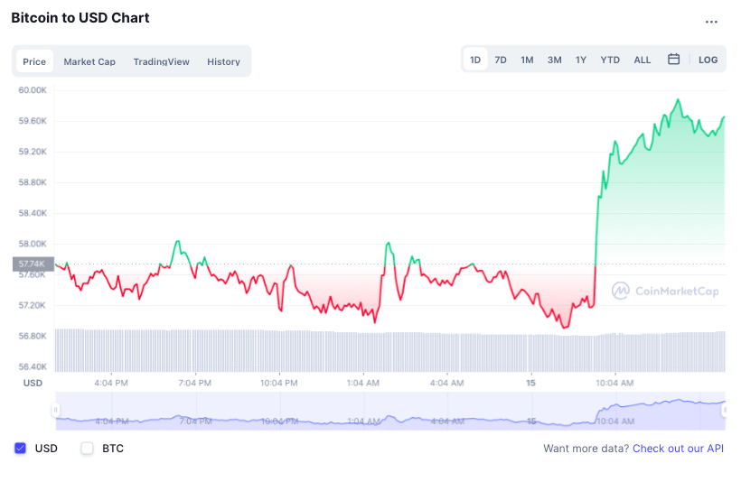 Bitcoin tang gia anh 1
