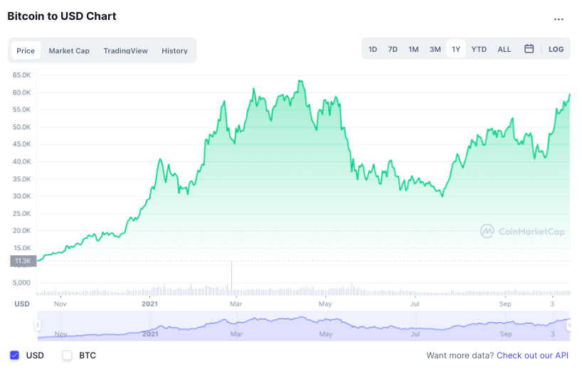 Bitcoin tang gia anh 2