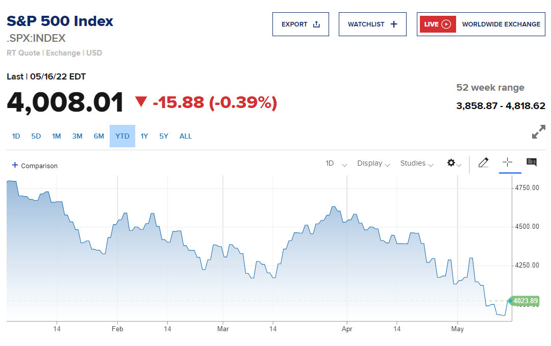 Chung khoan My anh 2