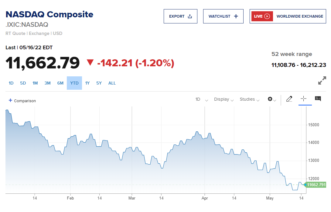 Chung khoan My anh 1