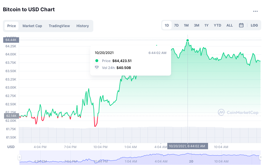 Ky luc Bitcoin anh 1