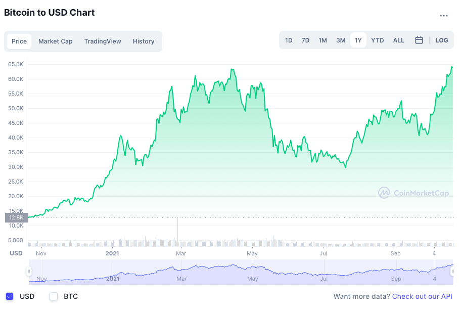 Ky luc Bitcoin anh 2