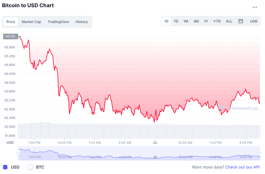 Bitcoin giam gia anh 1