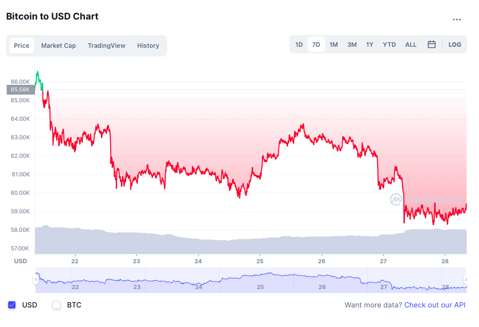 Bitcoin giam gia anh 1