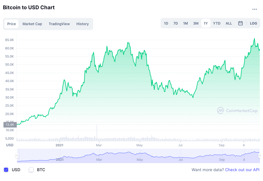 Bitcoin giam gia anh 2