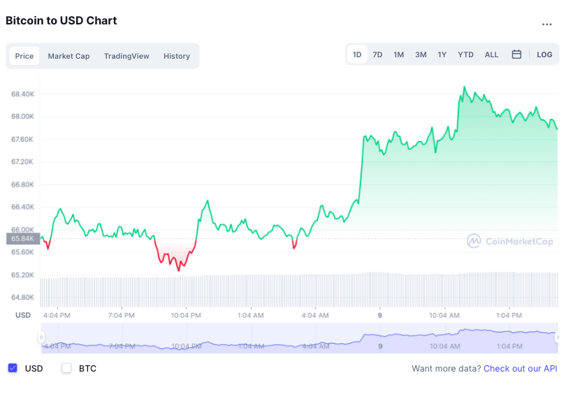 Ky luc gia Bitcoin anh 1