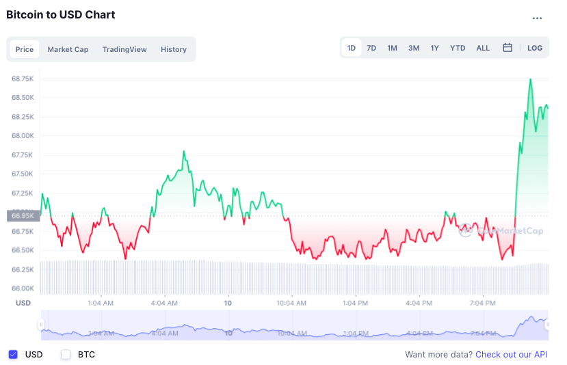 Ky luc gia Bitcoin anh 1