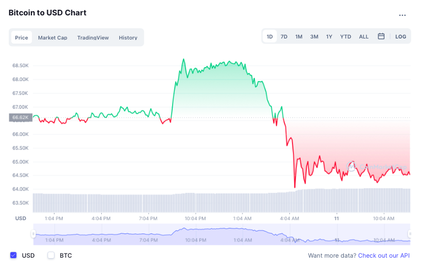Bitcoin lap dinh anh 1