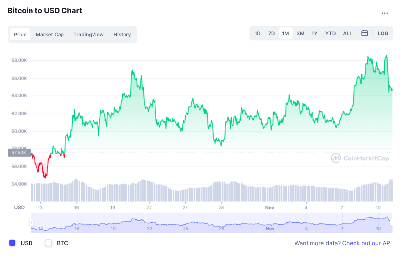 Bitcoin lap dinh anh 2