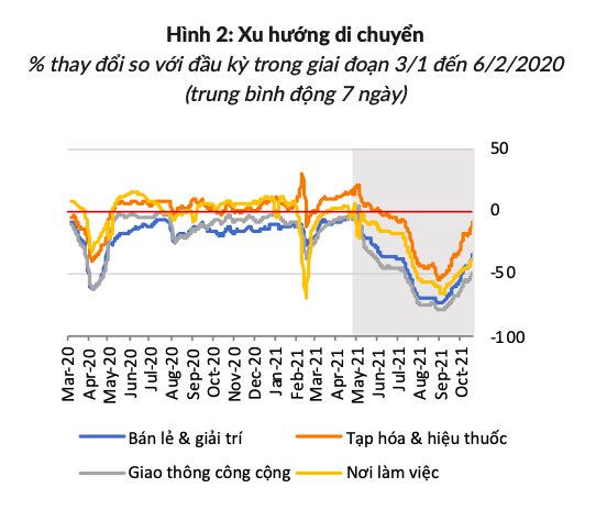Kinh te Viet Nam phuc hoi anh 1