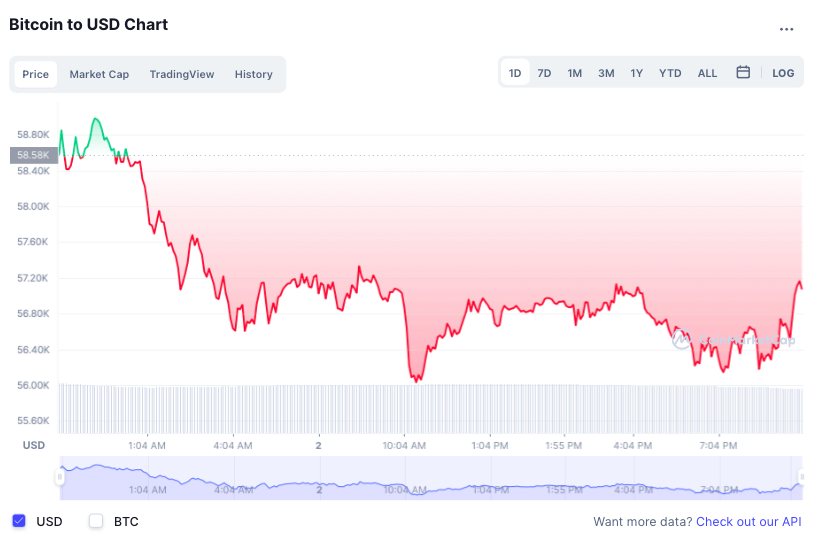 Bien dong gia Bitcoin anh 1