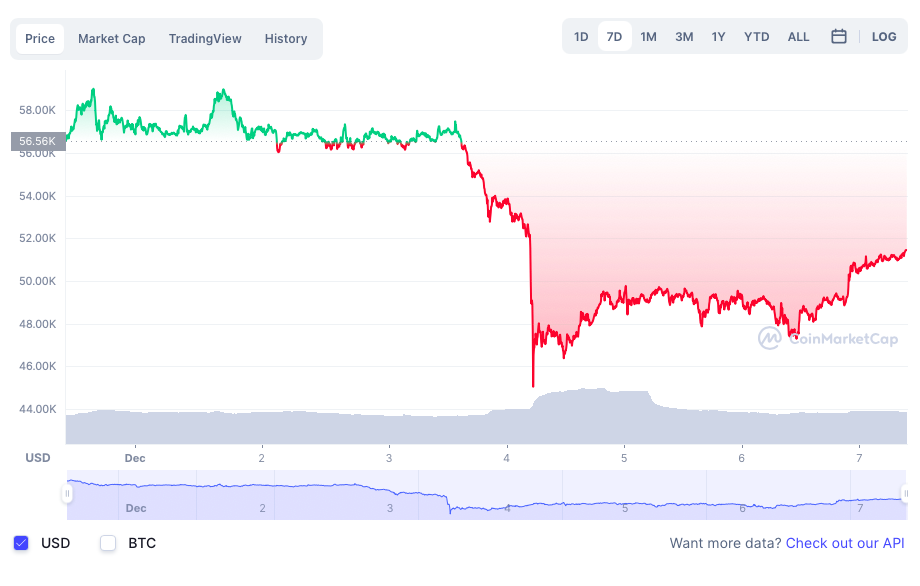 Bitcoin phuc hoi anh 1