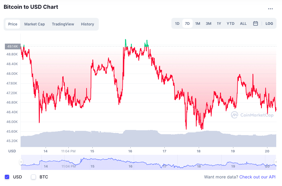 Bitcoin giam gia anh 2