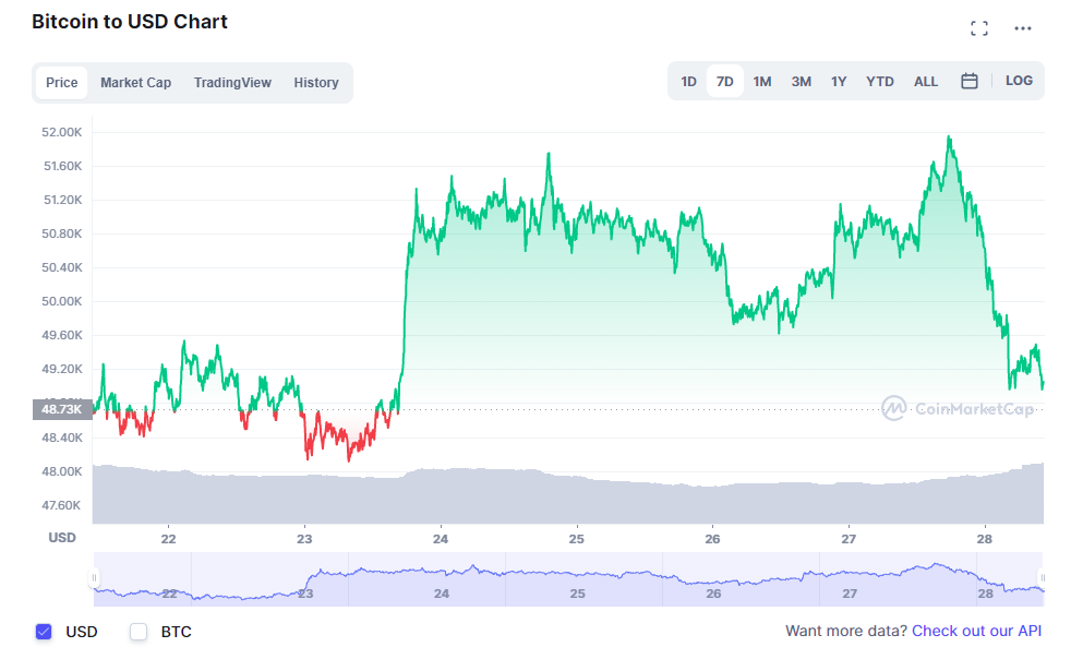 Bitcoin giam gia anh 2