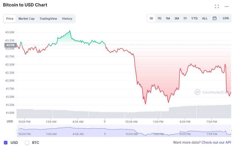 Bitcoin giam gia anh 2