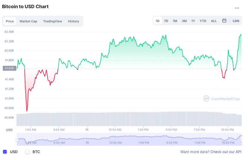Bitcoin sut gia anh 1