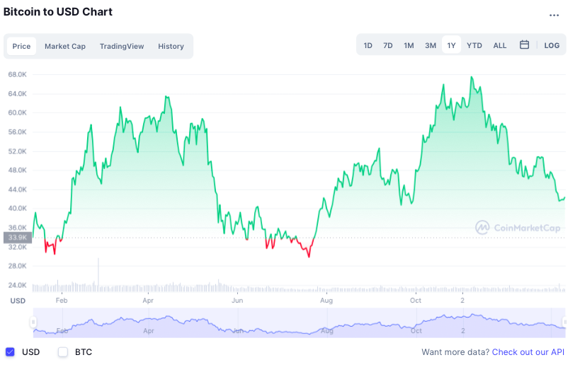 Bitcoin sut gia anh 2