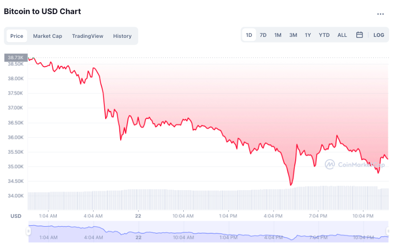 Bitcoin sut gia anh 1