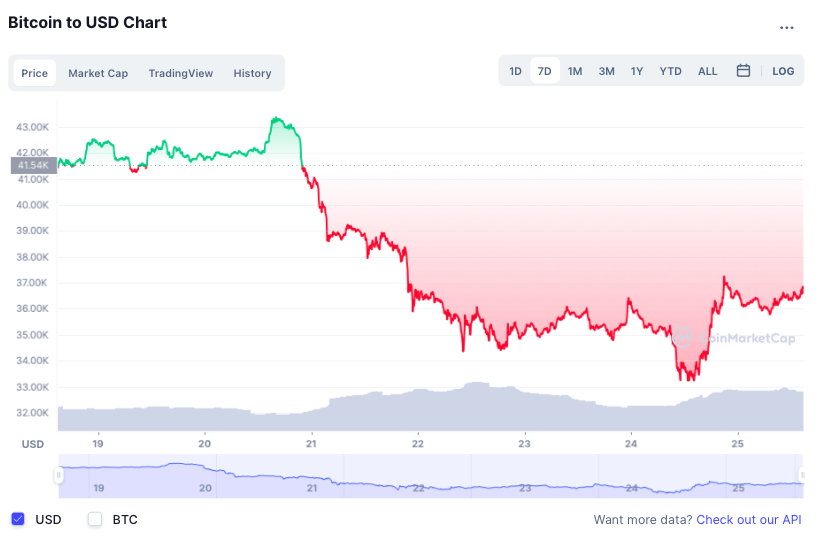 Bitcoin tang gia anh 2