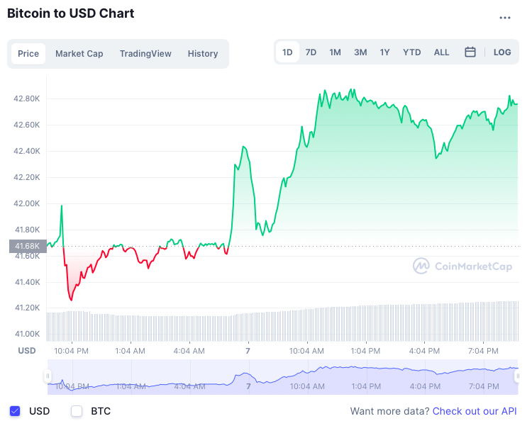 Bitcoin tang gia anh 1