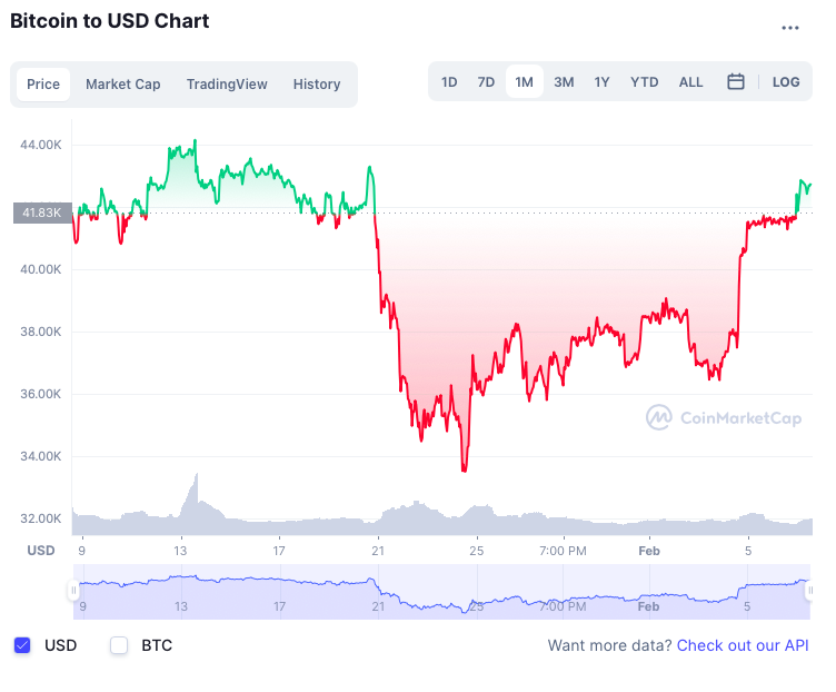 Bitcoin tang gia anh 2