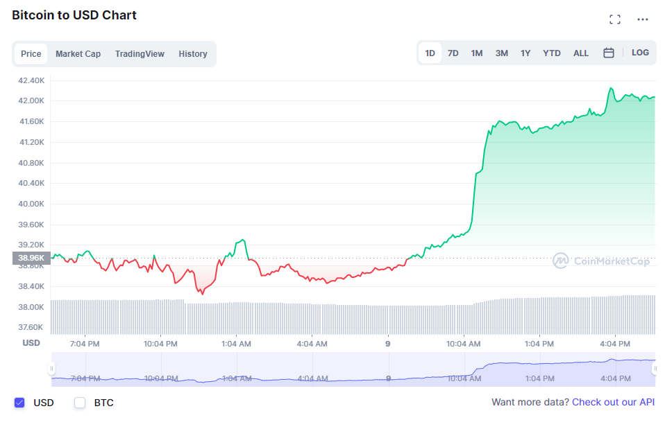 Bitcoin tang gia anh 1
