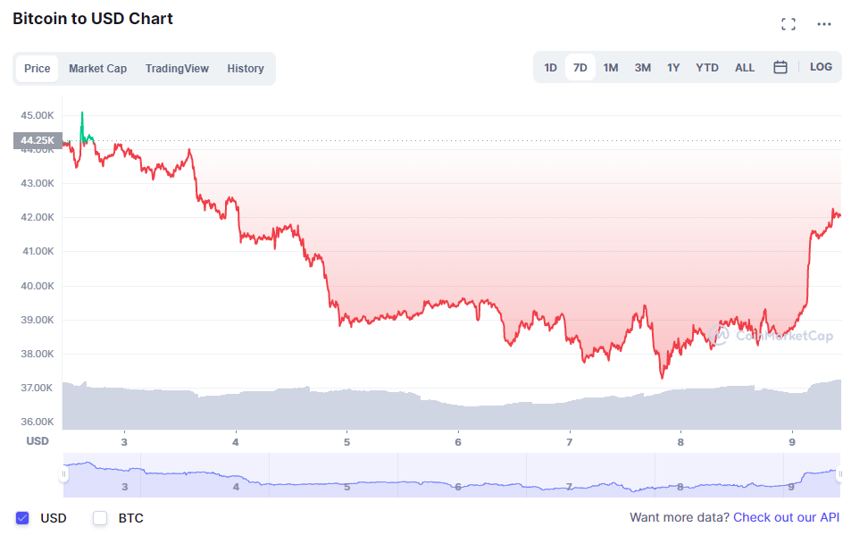Bitcoin tang gia anh 2