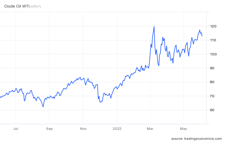 Gia xang tai My anh 1