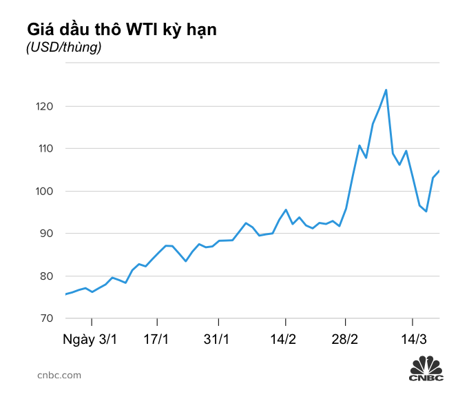 Gia dau tang cao anh 2