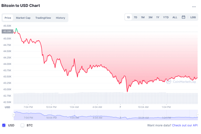 Tai san rui ro anh 1