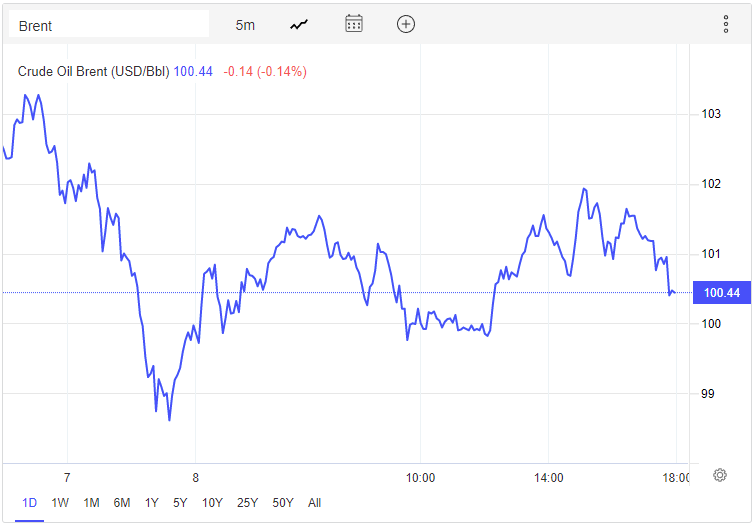 Bien dong gia dau anh 1
