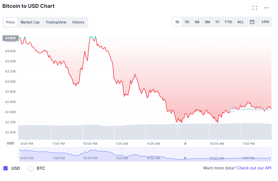 Gia Bitcoin lao doc anh 1
