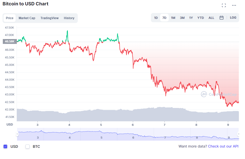 Gia Bitcoin lao doc anh 2