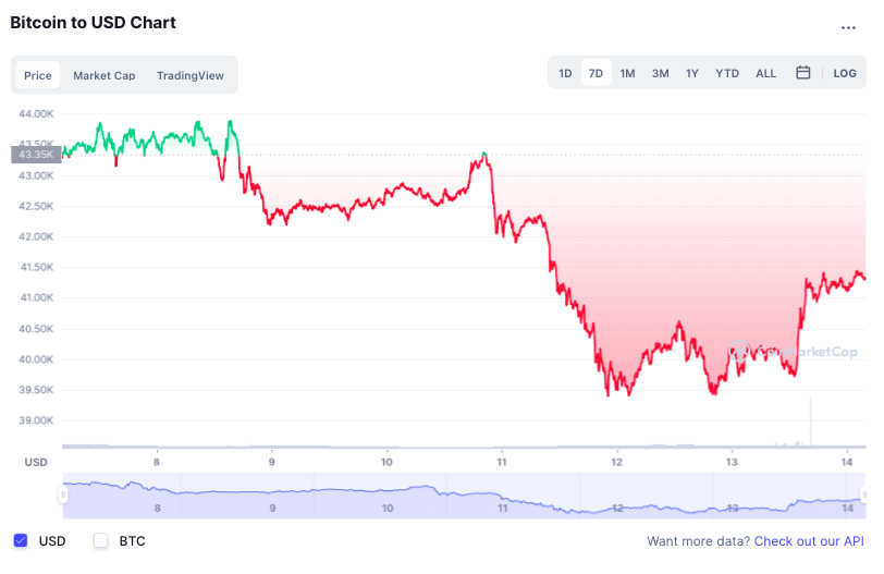 Bitcoin tang gia anh 2