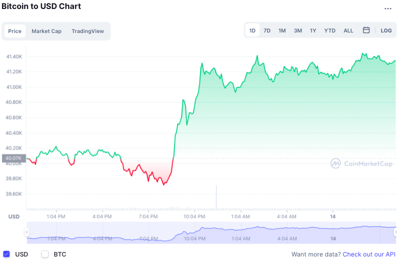Bitcoin tang gia anh 1