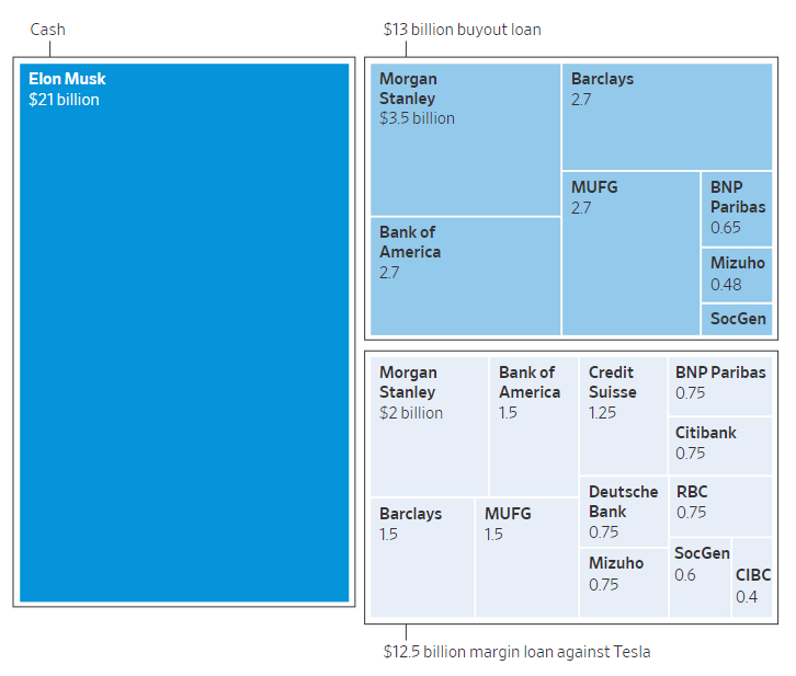 Elon Musk mua lai Twitter anh 3