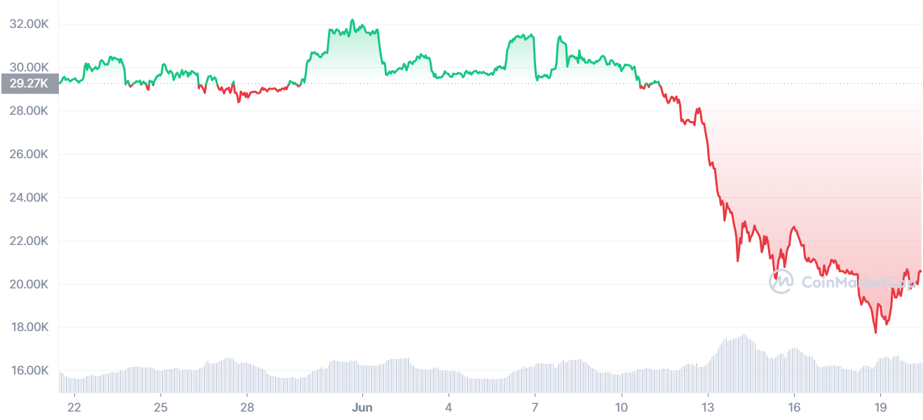 Gia Bitcoin phuc hoi anh 2