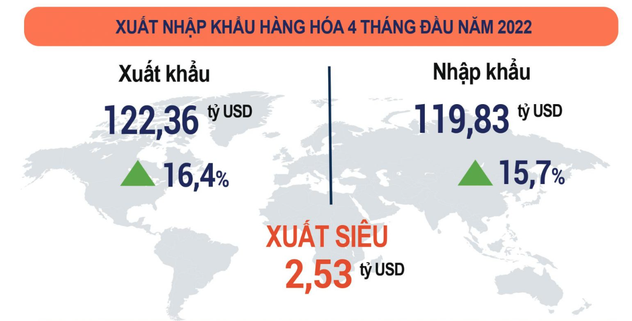 Kinh te Viet Nam anh 2