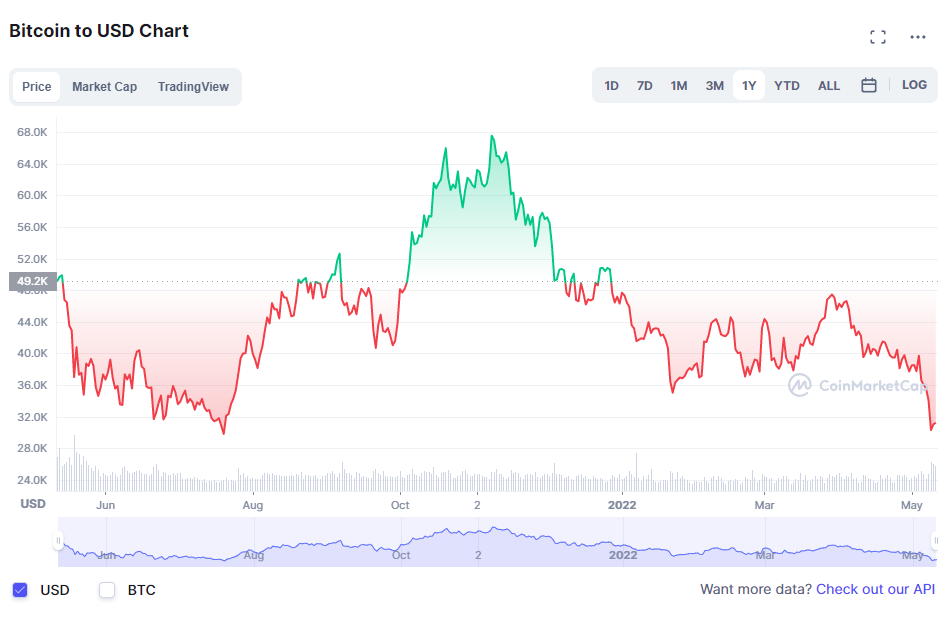 Bitcoin giam gia anh 2