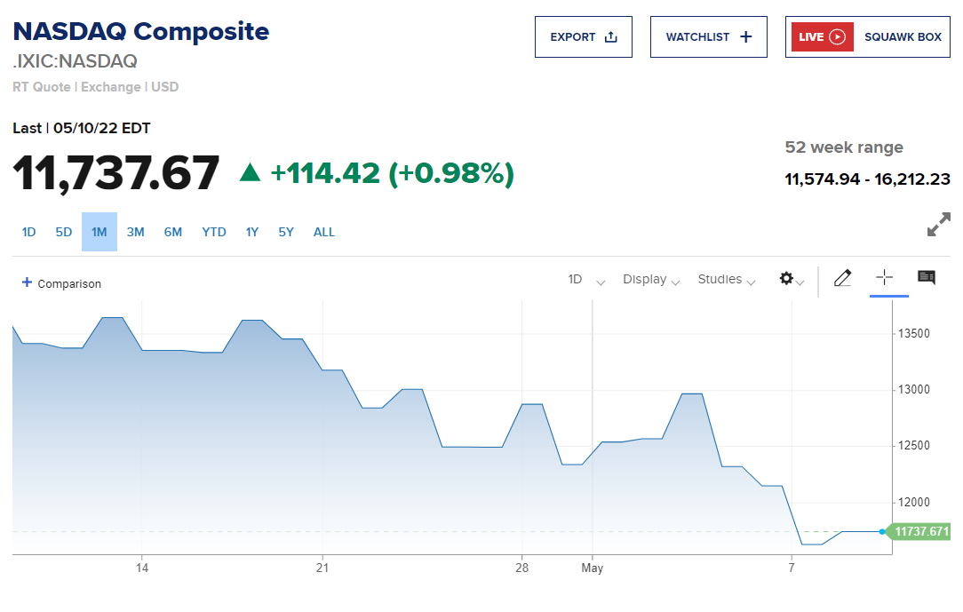 Chung khoan My anh 1