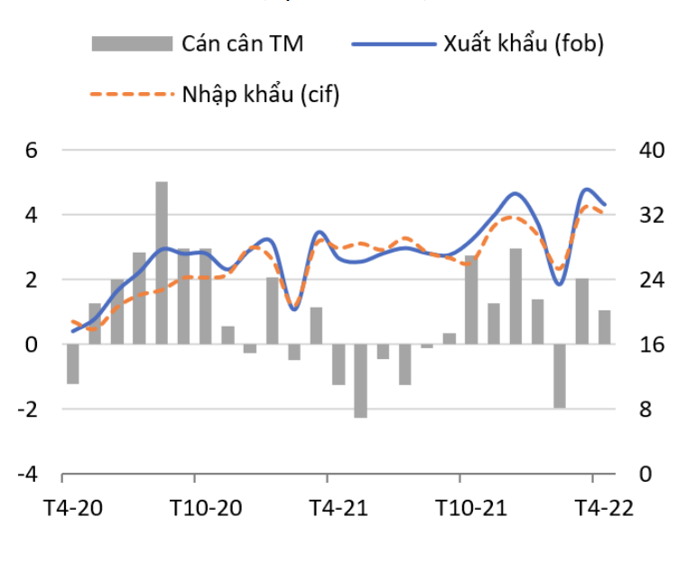 Kinh te Viet Nam anh 2
